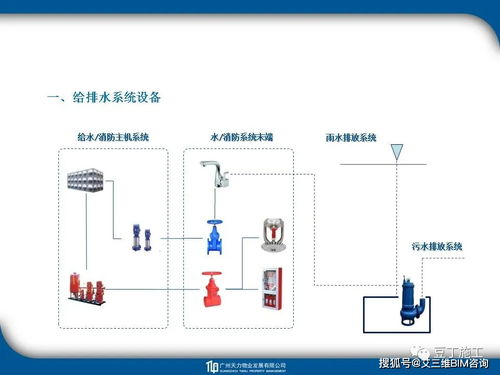 超實用工程識圖教程 圖文并茂的教學(xué)軟件技術(shù)開發(fā)