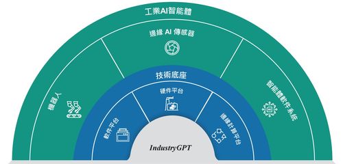 ai獨角獸思謀科技遞表港交所,沖刺 工業(yè)ai智能體第一股