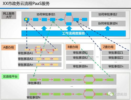 軟件上線全流程與PaaS云服務(wù)建設(shè)方案 教學(xué)軟件技術(shù)開發(fā)實踐